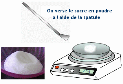 pese du sucre