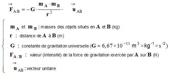 force gravitationnelle