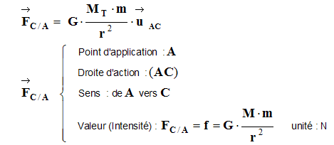 force de gravitation