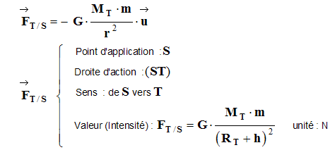 Caractristiques de la force gravitationnelle