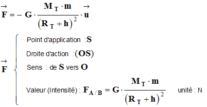 Caractristiques de la force gravitationnelle