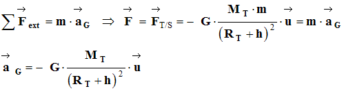 vecteur acclration