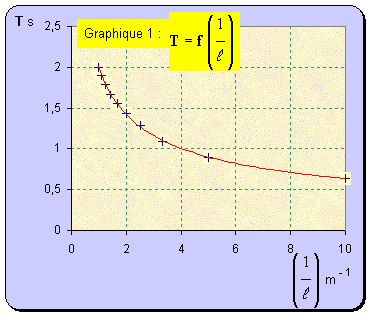graphique 01