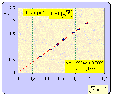 graphique 02