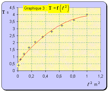 graphique 03