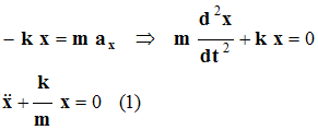 quation diffrentielle