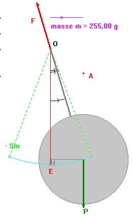 pendule pesant