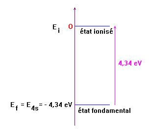 Diagramme d'nergie