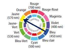 disque chromatique