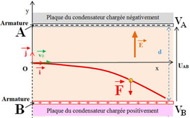 condensateur plan