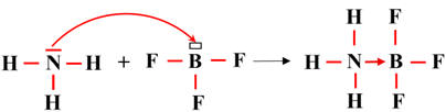 complexe d'addition