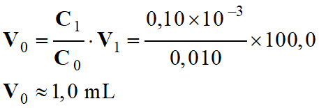 V0 = 1,0 mL