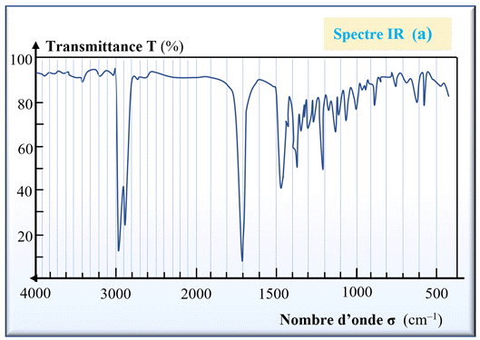 DS N 02 M thodes D analyse Physique DS N 02 M thodes D analyse Physique