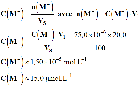 C (M+)