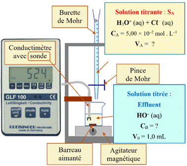 titrage conductimtrique