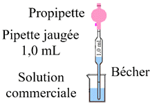 pipette jauge de 1,0 mL