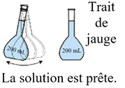 prparation d'une solution