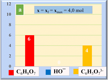 histogramme