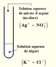 chlorure d'argent