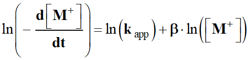 fonction logarithme nprien