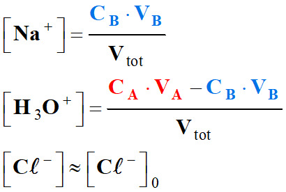 C (Cl-)