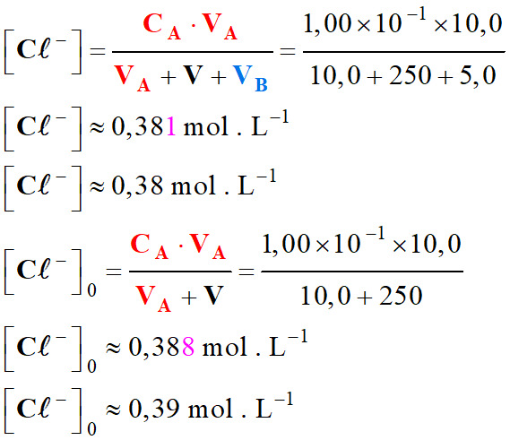 C (Ci)0 = 0,39 mol / L