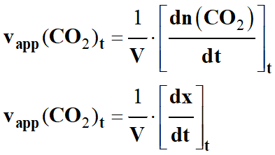 vitesse d'apparition du CO2