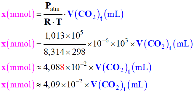 expression de l'avancement (mmol)