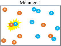 mlanges ractionnels