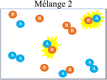 mlanges ractionnels