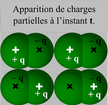 charges partielles