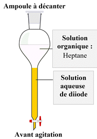 ampoule  dcanter diiode