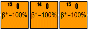 metteurs β+