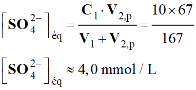 Concentration des ions sulfate