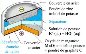 pile bouton