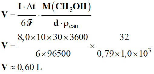 Volume de mthanol