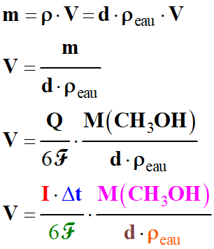 Volume de mthanol