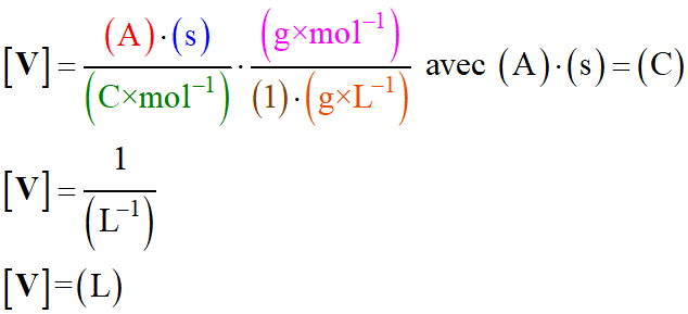 Les units