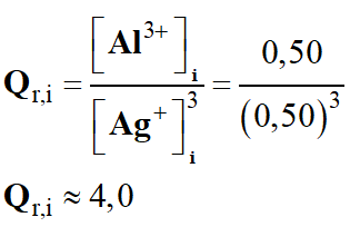 Quotient de raction initial