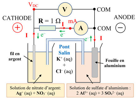  Schma lgend de la pile