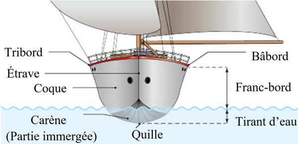 bateau