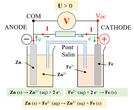 pile zinc-fer