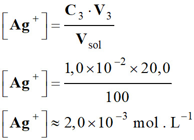 C (FAg+) = 2,0 E-3 mol / L