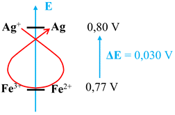 rgne du gamma