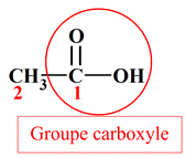 acide thanoque