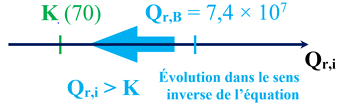 volution spontane