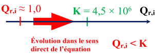 volution spontane