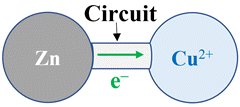 circuit extrieur