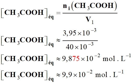 C (CH3COOH) eq = 9,9 E-2 mol / L