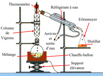 distillation fractionne